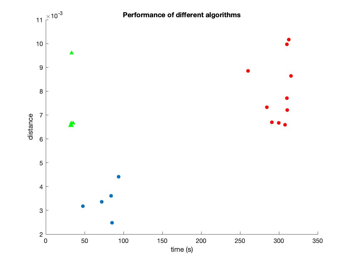 different-algorithms